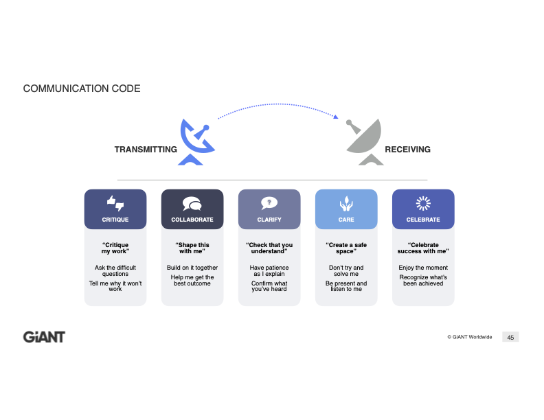 Communication Code
