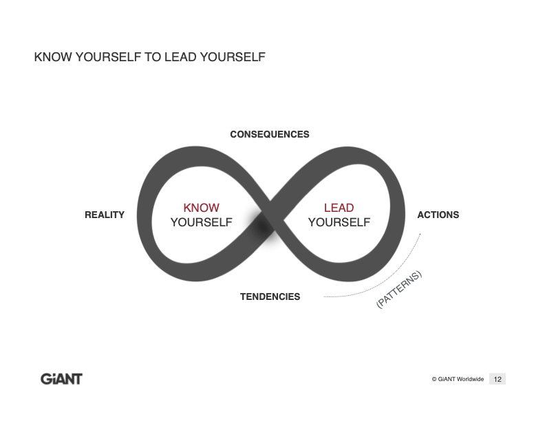 KNOW YOURSELF TO LEAD YOURSELF